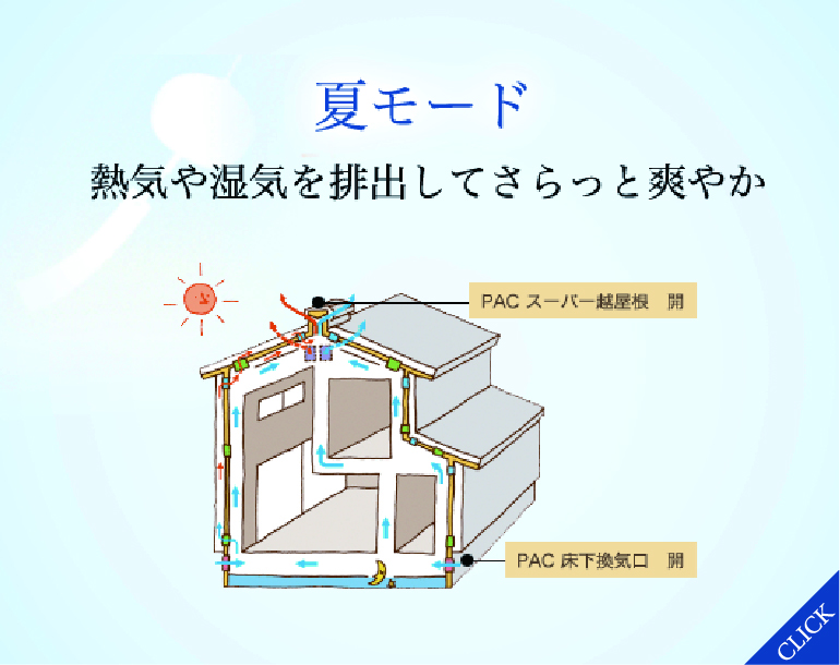 夏モード