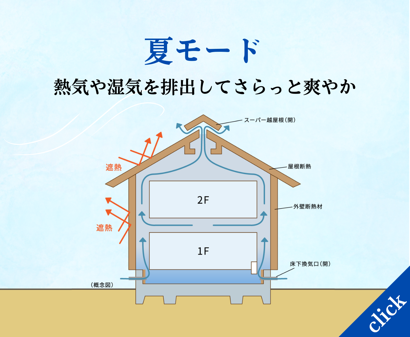 夏モード