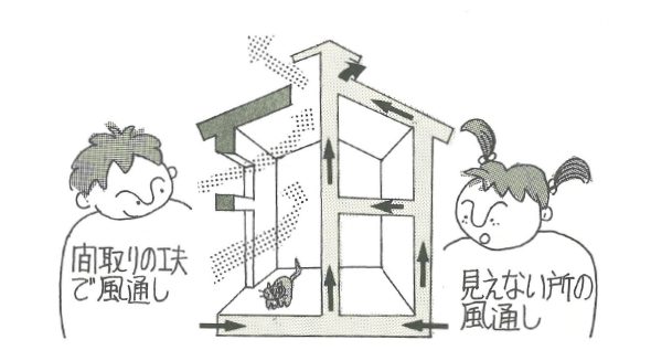 ふたつの風通し