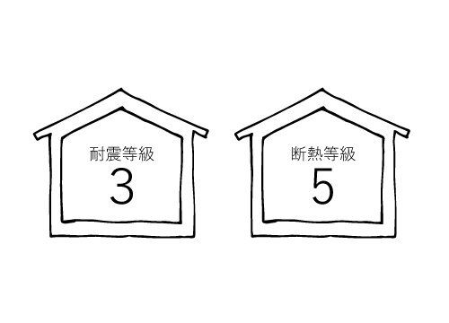 性能等級