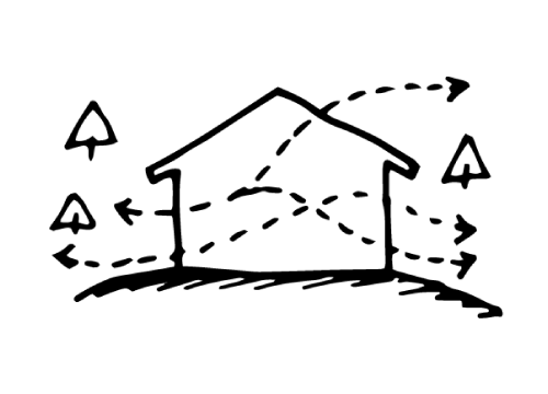 配置計画